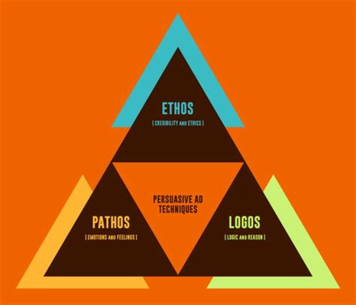 Ethos Pathos Logos in Advertising: A Comprehensive Guide to Persuasive Techniques