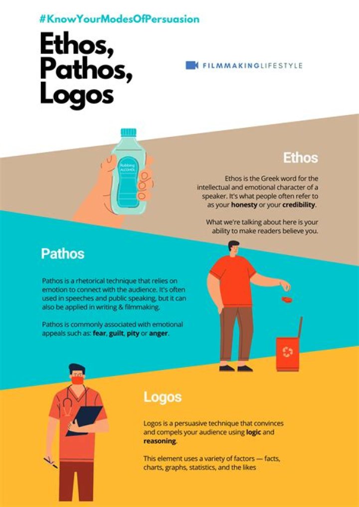 Ethos Pathos Logos Commercials: The Ultimate Guide to Persuasive Advertising