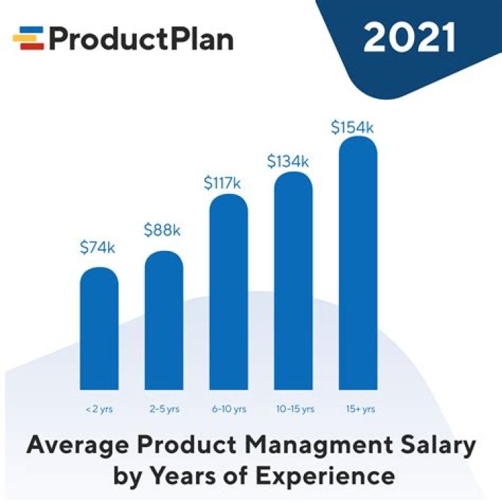 Facebook Product Manager Salary: A Comprehensive Guide