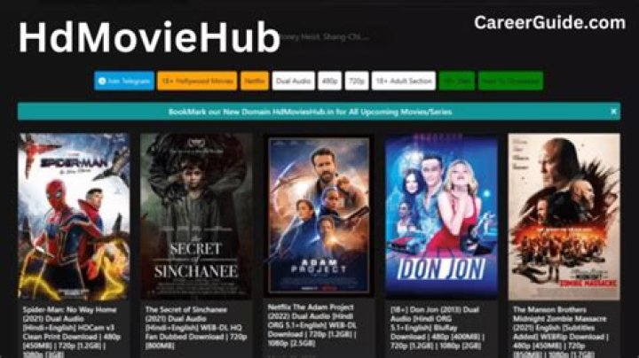 Hdmoviehub.art: The Ultimate Guide to Exploring Your Favorite Movies