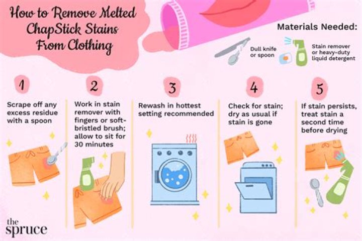 How to Get Chapstick Out of Laundry: A Comprehensive Guide
