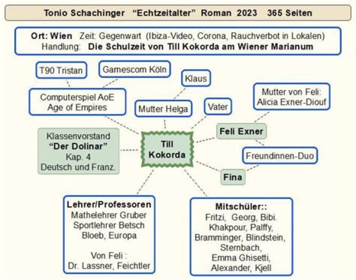 Johannes Nussbaum Education: A Comprehensive Exploration of His Academic Journey