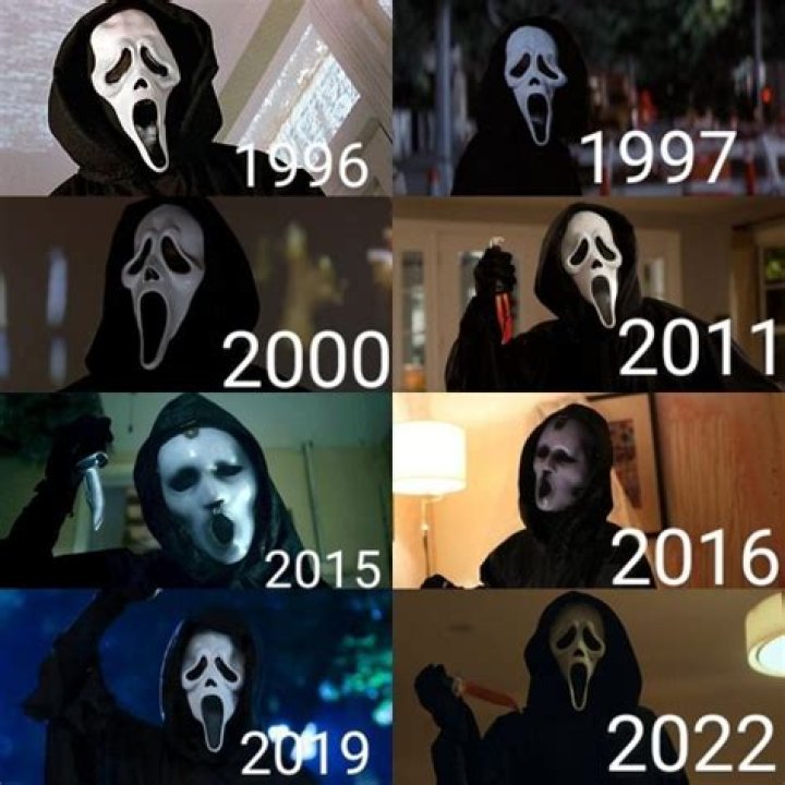 Scream Meme: A Comprehensive Guide to Its Origins, Evolution, and Cultural Impact