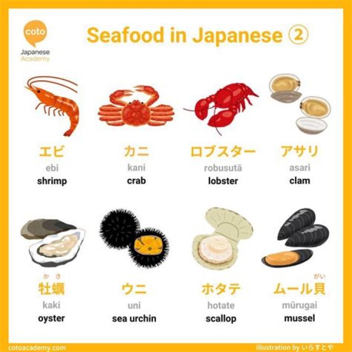 Exploring Seafood in Japanese Language: A Comprehensive Guide for Food Enthusiasts