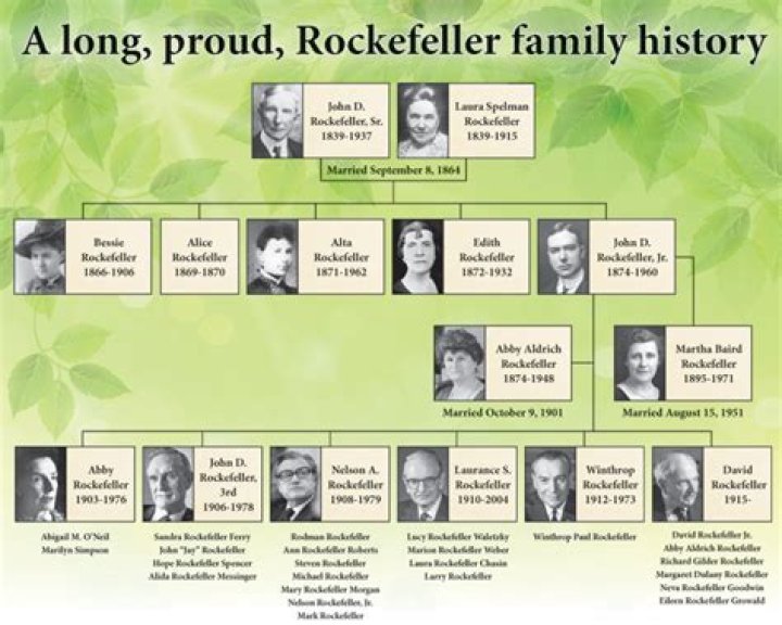 The Rockefeller Family Now: A Modern Look at One of America's Most Influential Dynasties