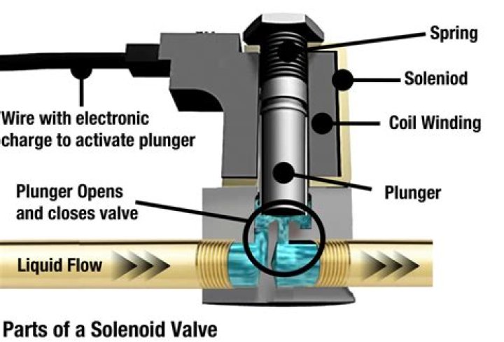 Vacuum Solenoid Valve Function: A Comprehensive Guide