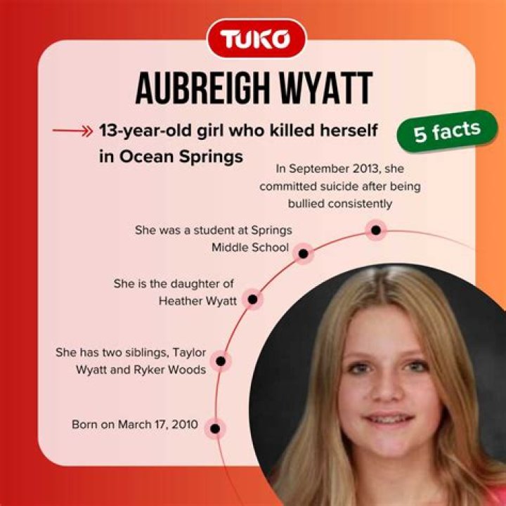 What Did Aubreigh Wyatt Kill Herself With? Understanding the Tragic Circumstances Surrounding Her Death