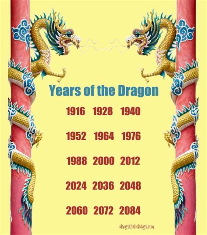 The Year of the Dragon: Unveiling the Mystique and Significance